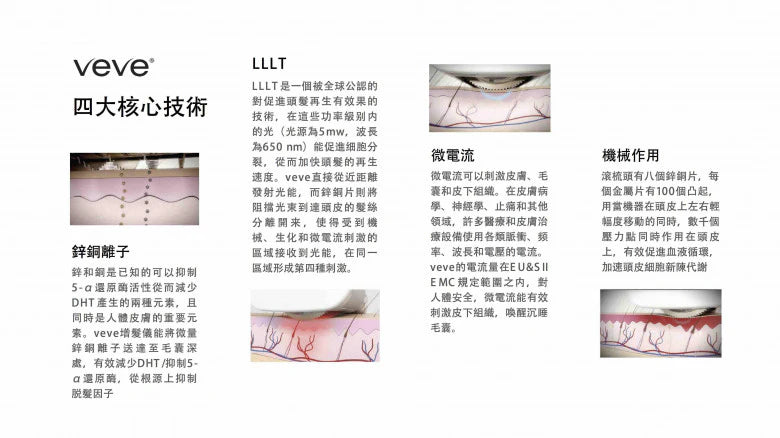 預購✅以色列VEVE PRO旗艦版 雷射光增髮儀+一年保固