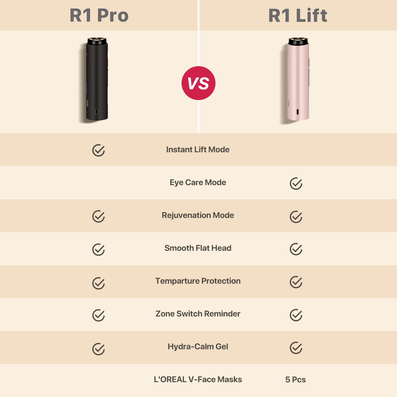 現貨✅特價商品✅AMIRO 覓光 V臉拉提美容儀R1 LIFT (含精華)+一年保固