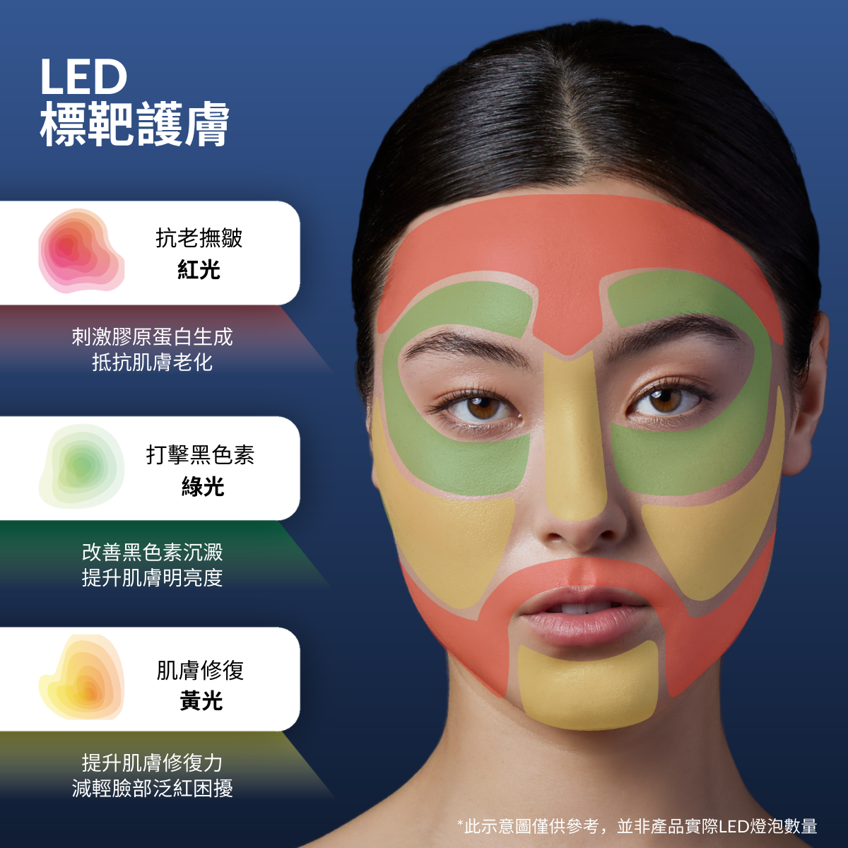 台灣現貨✅特價✅限量組合✅CurrentBody Skin 4合1 面膜儀 (最新款) & Tripollar VX2S 奇蹟 (最新款) 雙雙新款組 台灣保固