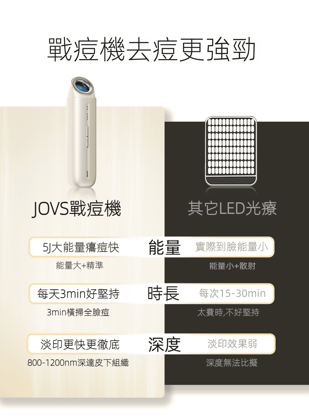 預購 ✅Jovs Acneaway 戰痘機美容儀 +一年保固