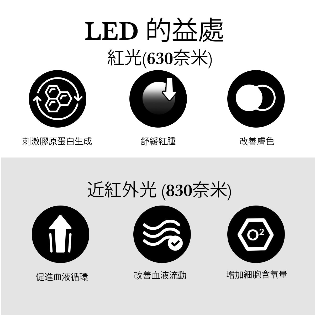 台灣現貨✅CurrentBody Skin LED 光療臉部頸胸美容組合 (含臉部面膜儀＋胸頸美容儀)+台灣一年保固