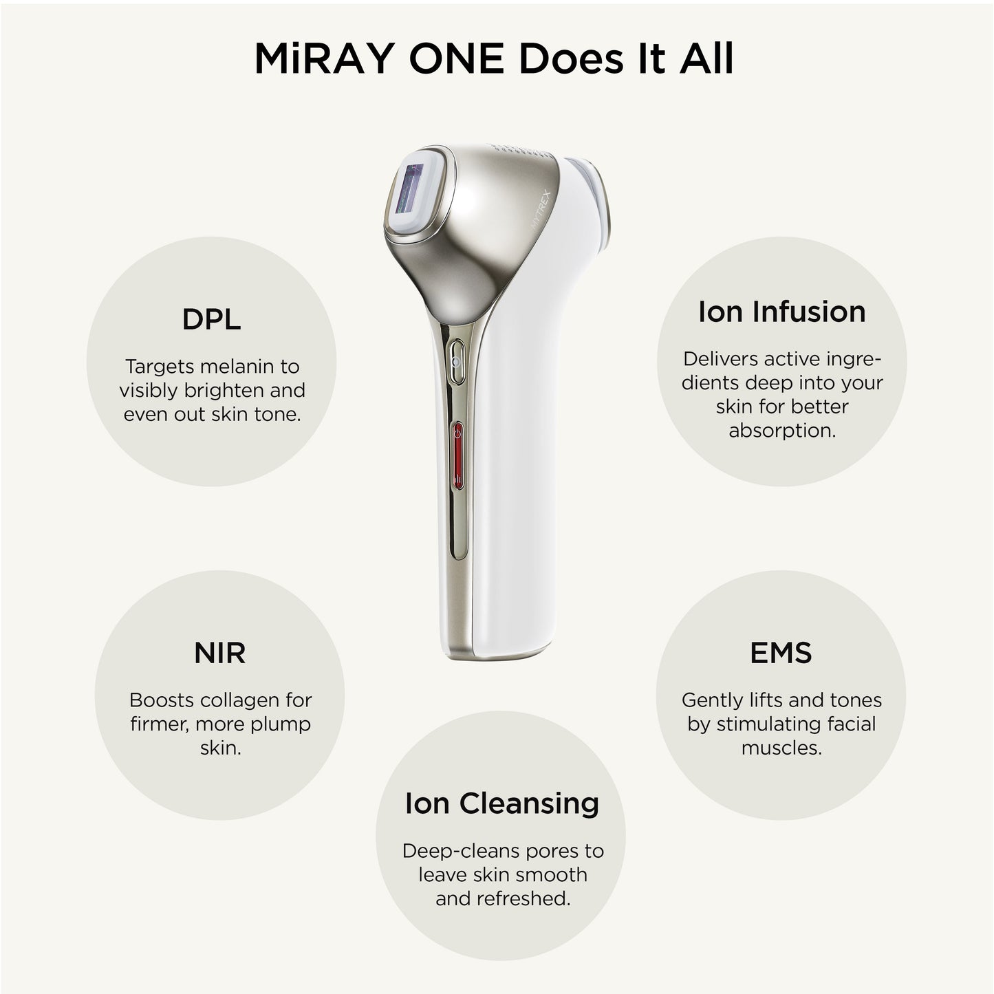 預購✅Mytrex MIRAY ONE 小白錘全效美顏儀+保固一年