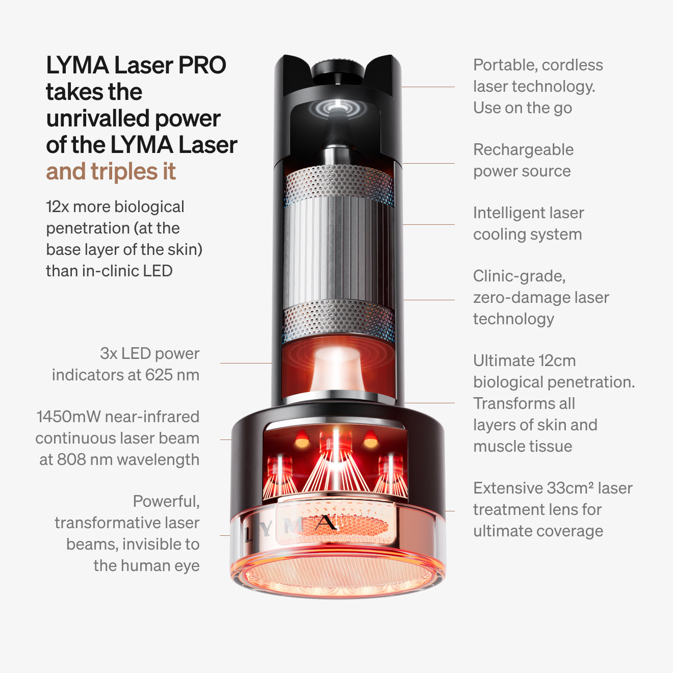 預購✅LYMA 2025最新技術 英國萊瑪光 Pro Laser +全球台灣保固一年